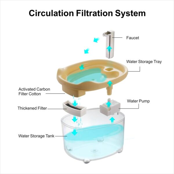 Cat Water Fountain, Premium 50oz Pet Fountain for Cats Dogs Kitten, Automatic Pet Water Dispenser with Silent Pump, Water Level Visibility