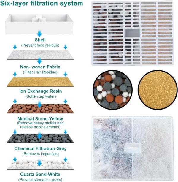 Cat Water Fountain,Pet Drinking Fountain for Multiple Pet,Ultra Silent Cat Water Bowl 2.8L/94oz,for Small Medium Cat Kitty,with LED Light,7Pcs Activated Carbon Filter